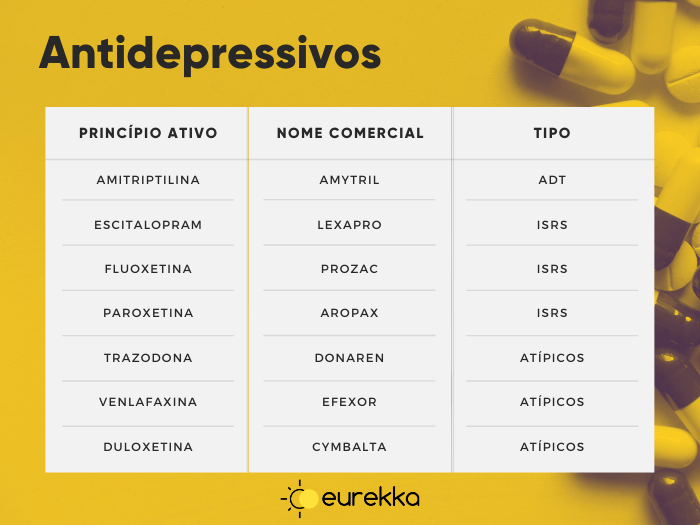 Tabela antidepressivos